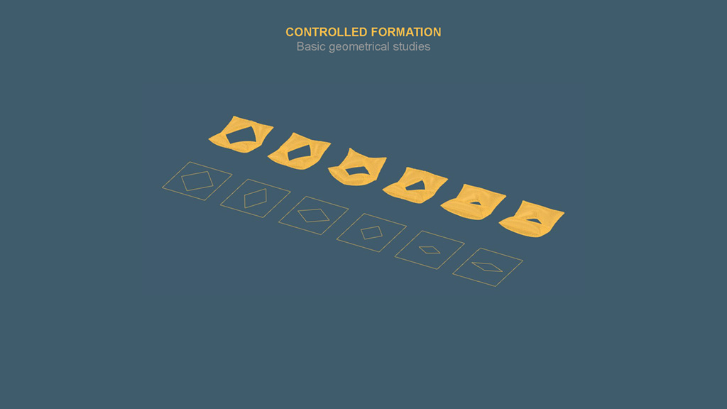 Controlled Formation