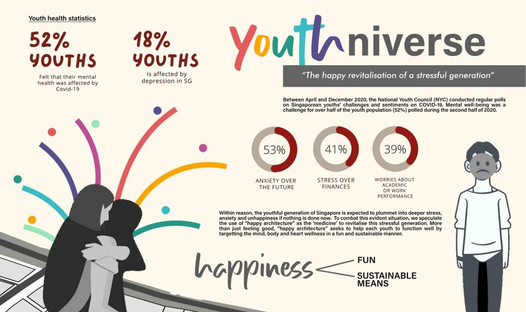 Youth health statistics