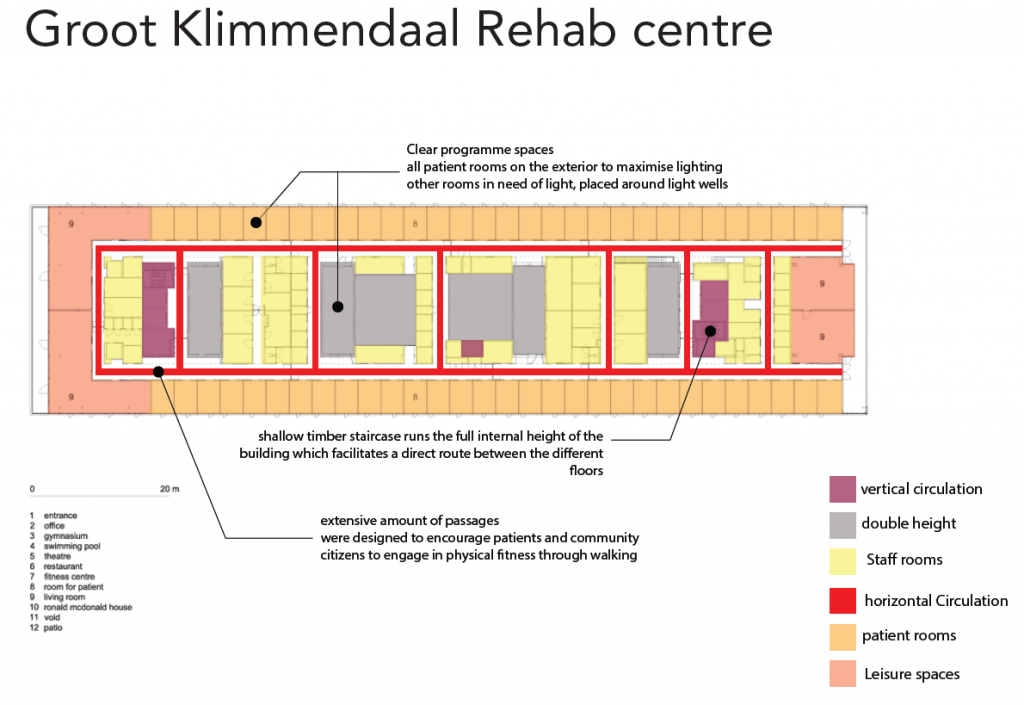 Groot Klimmendaal Rehab centre
